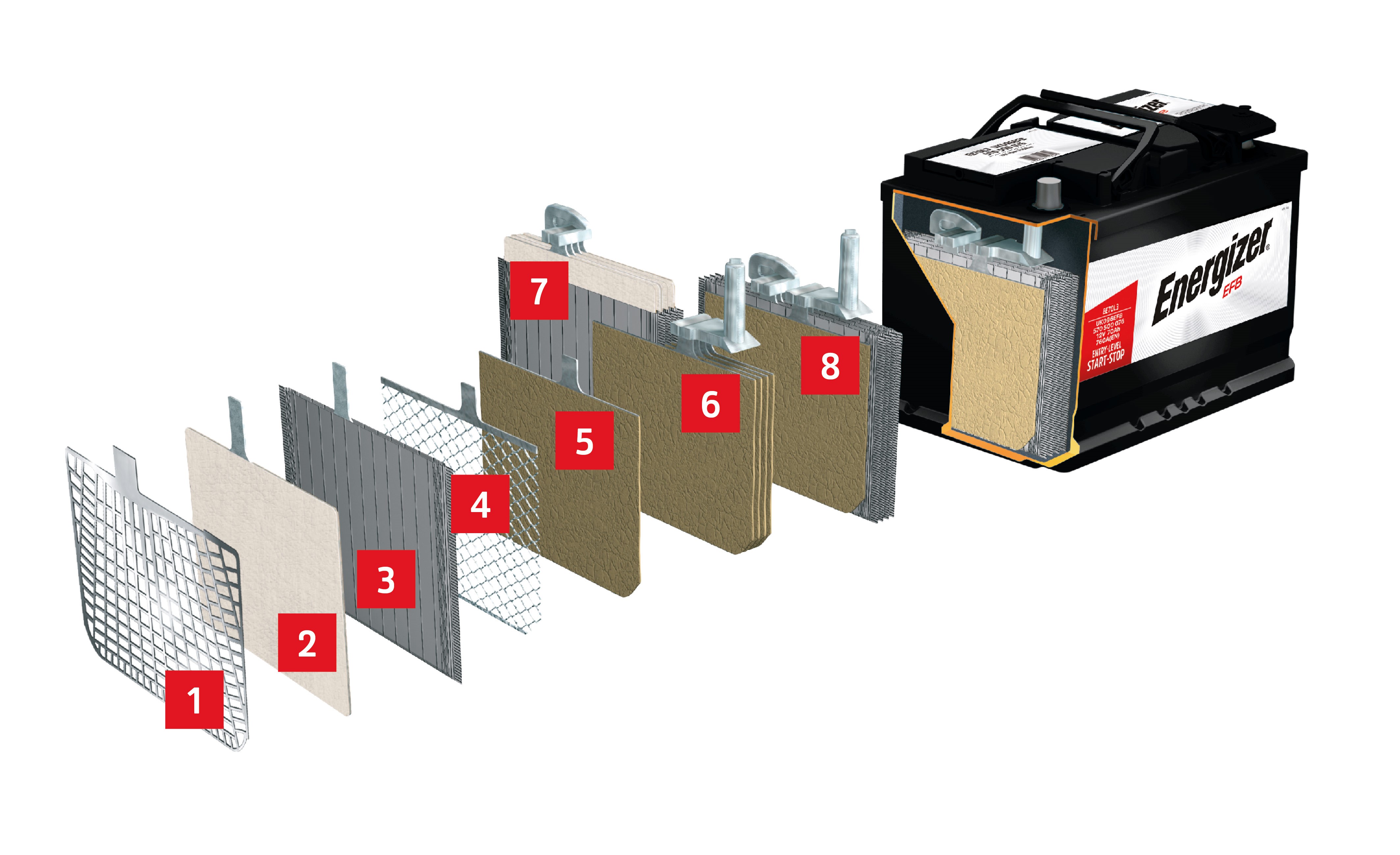 BlackMax EFB Autobatterie 12V 90Ah 900A für Start-Stop